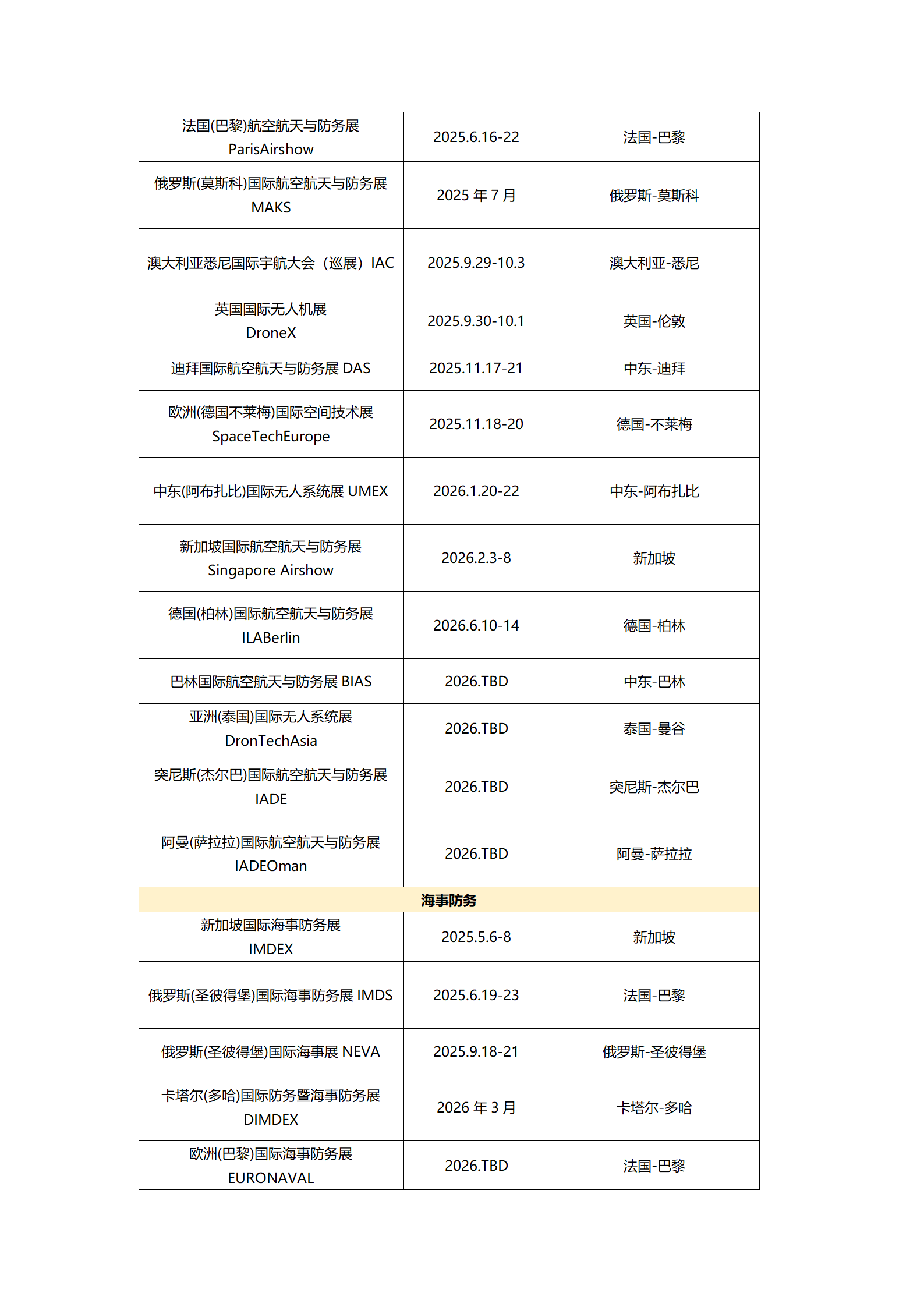 发帖2025展会信息(6)_28